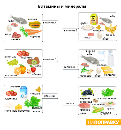 Источники витаминов и минералов