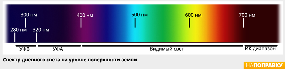 спектр.jpg